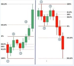 2 simple Moving average, world most easiest trend strategy